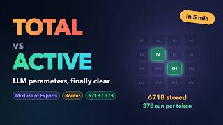 Total vs Active Parameters Explained in 5 Minutes | Mixture of Experts (MoE) Made Simple