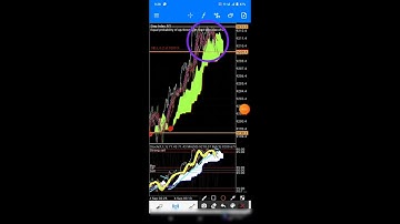 step index scalping strategy|deriv scalping indicator|forex scalping indicator#deriv#Mt5#scalping