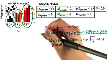 Which Differences Are Significant? - Intro to Inferential Statistics