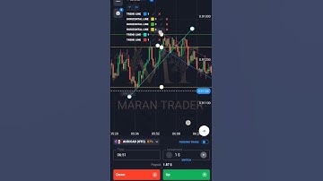 | binary option always use marginal safety #quotex #shorts |