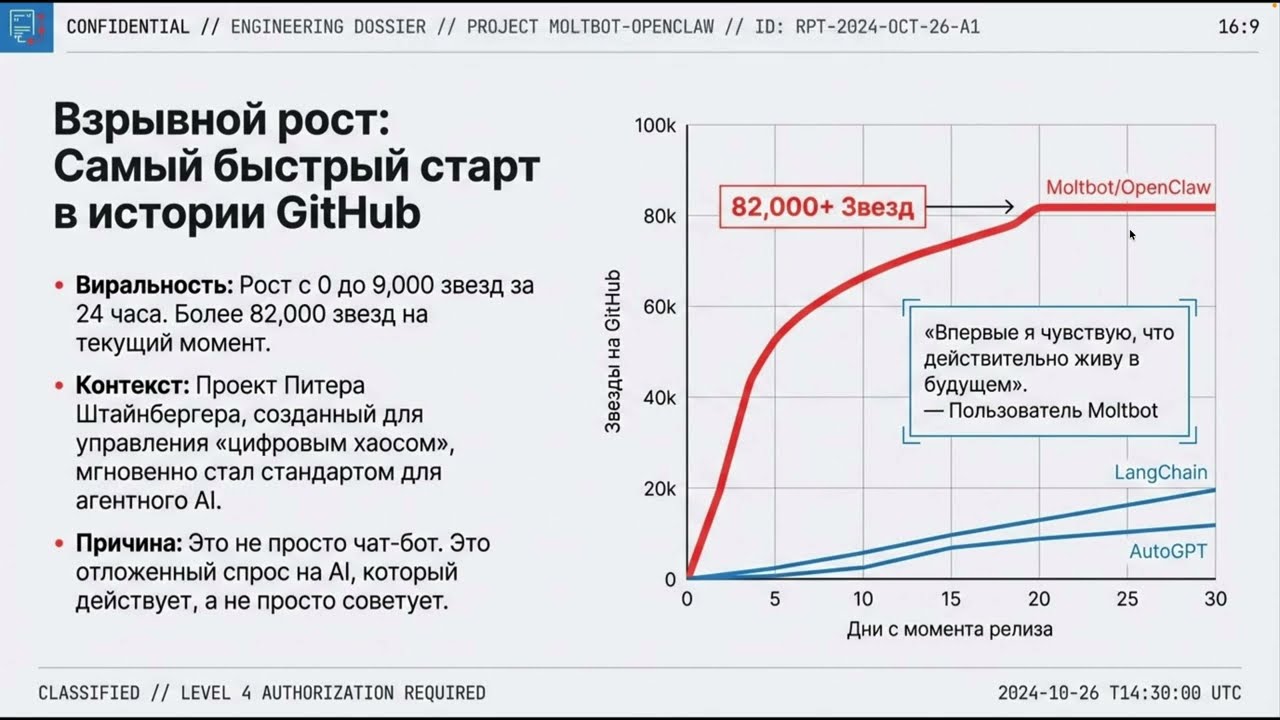 Moltbot и рост агентного ИИ на “высоких ставках”