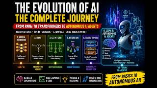 Deep Learning Evolution Masterclass — From RNNs to Transformers to AI Agents