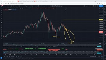 ADA - Cardano Technical Analysis for May 30, 2021 - ADA