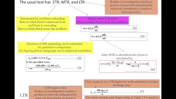 Pressure Drawdown Testing_Well testing analysis_Lecture 3 Listen at 1.5X