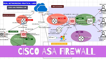Cisco ASA Firewall - HA (HIGH AVAILABILITY) FAILOVER {Active/Standby} Configurations in GNS3 LAB