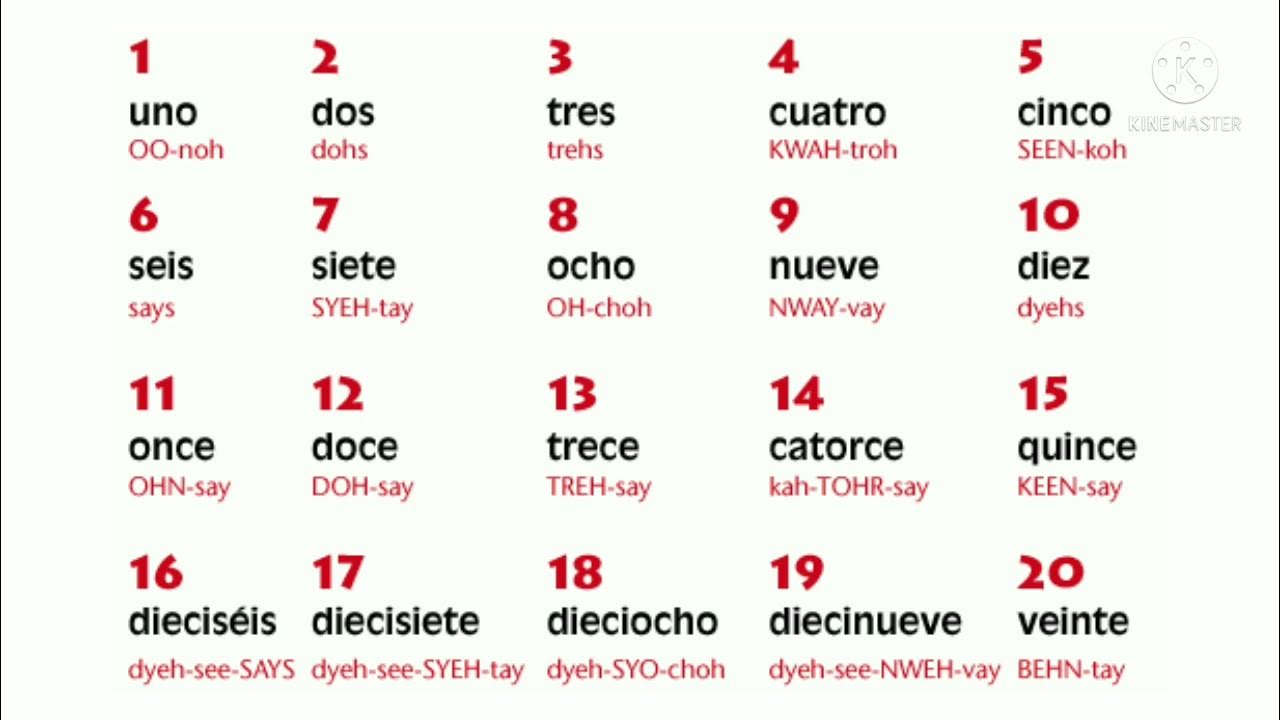 Числа на испанском с 1-100. Испанские числительные от 0 до 100. 1-100 на испанском. Цифры на испанском от 1 до 1000. Порядковые числительные исп.