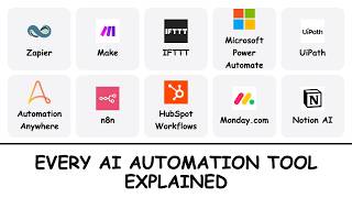 Every AI Automation Tool Explained