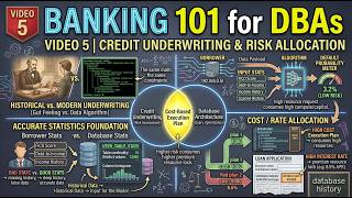 Banking 101 for DBAs - Episode 5: Credit Underwriting & Risk Allocation