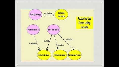 Use Case factoring