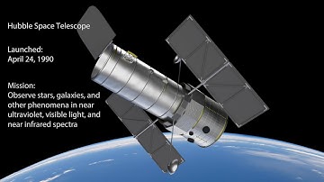 Hubble Space Telescope 3D model