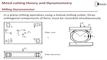 Milling Dynamometer - Metal Cutting Theory and Dynamometry - Machining Sciences and Tool Design