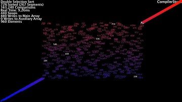 20+ Sorting Algorithms Visualized - Numbers
