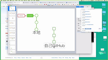 30 Git 發 GitHub PR 請求流程 pull request
