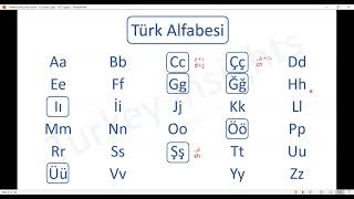 1 - Turkish Alphabets - الأبجدية التركية