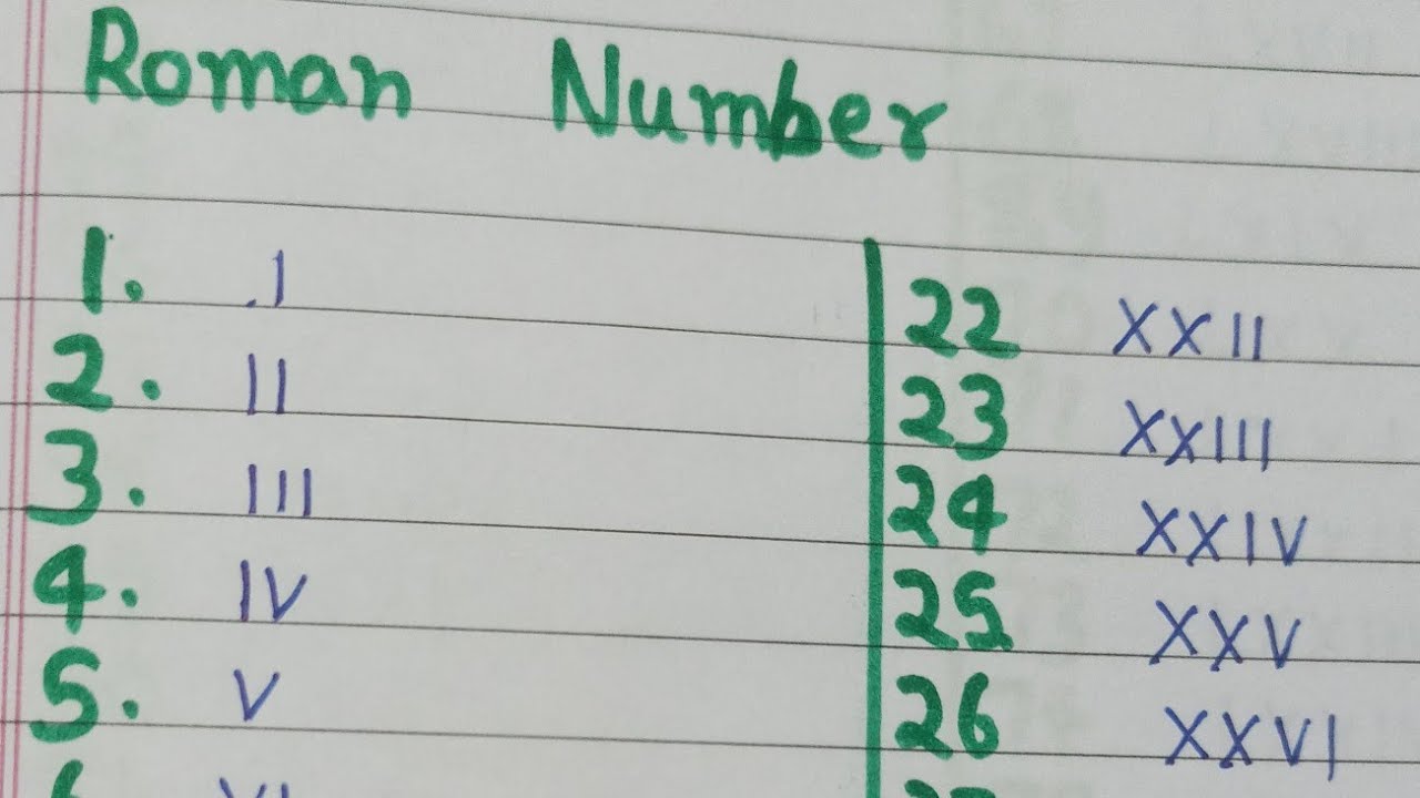 roman-numerals-from-1-to-50-learn-roman-number-1-to-50-roman-number-1