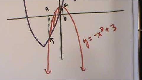 Area Between Curves (Example 1)