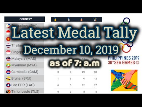 30th Sea Games Medal Tally As Of 7 A M Dec 10 2019 Youtube