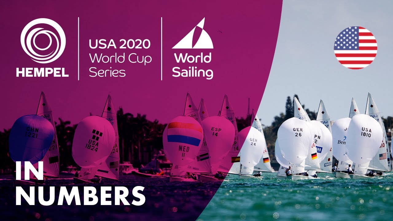 In Numbers | Hempel World Cup Series Miami 2020