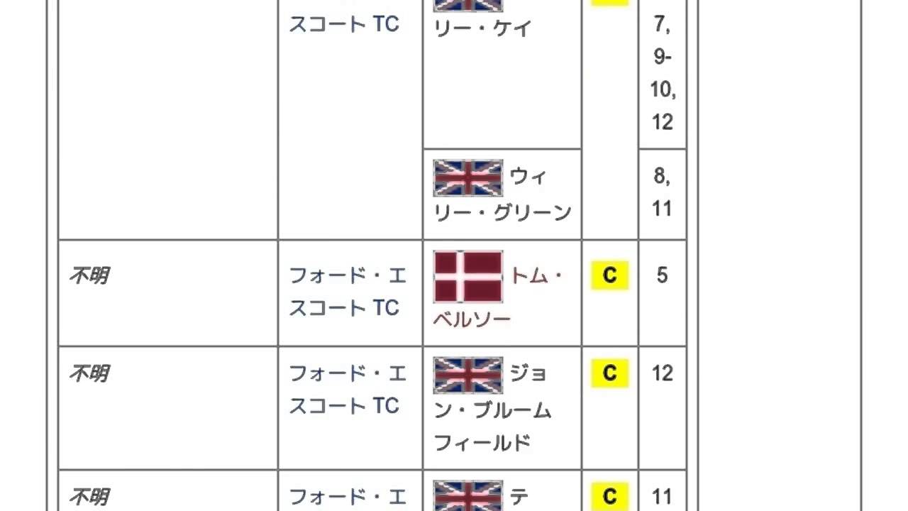 「1969年のイギリスサルーンカー選手権」とは ウィキ動画 YouTube