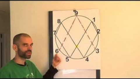 Vortex Tech Replication  Magnetic Field, by netica  Video 2   YouTube