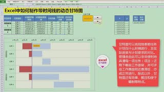 Excel教學 | Excel软件中如何制作带时间线的动态甘特图