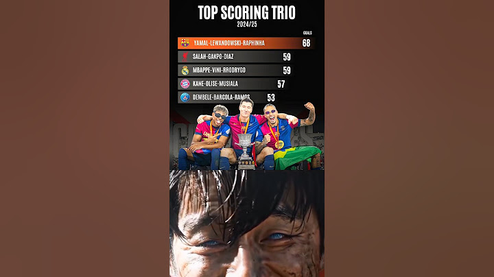 Barcelona Attacking Trio Cookin 🔥Yamal, Lewandowski And Raphinha Got 68 Goals, Who's Stoppin them??