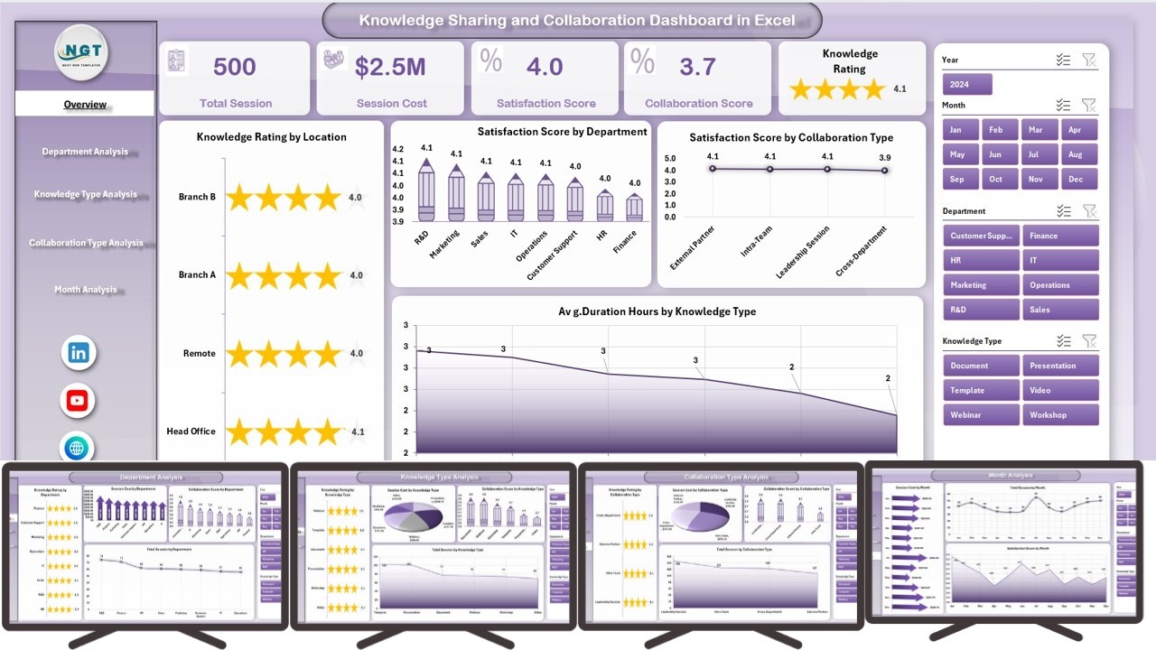 Knowledge Sharing and Collaboration Dashboard in Excel - YouTube