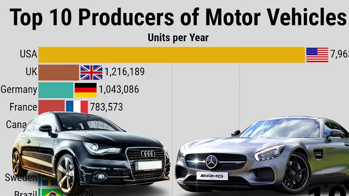 Leading Car Manufacturing Countries Worldwide | 2021 - DayDayNews