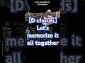 【For beginners】D chords Let's memorize it all together