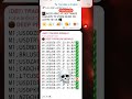 Quotex binary Future signals || Live premium trades analysis #tradingsignals #tradingstrategies