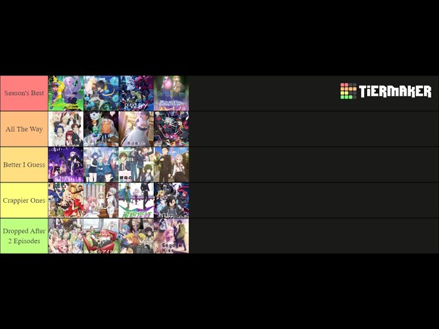 All Fate Anime Tier List (Community Rankings) - TierMaker