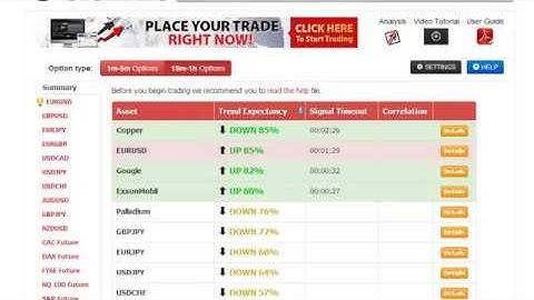 60 Seconds Binary Options Trading Like 24Option | Free Binary Options Trading Signals 2014