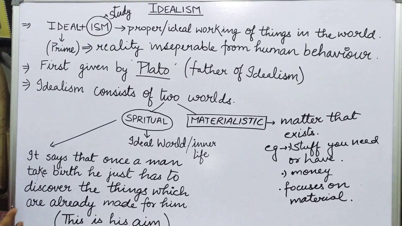 Introduction To IDEALISM YouTube Introduction To IDEALISM YouTube