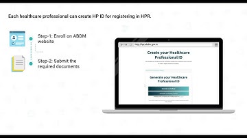 Doctor Module 5: Key components of ABDM HPR I ಡಾಕ್ಟರ್ ಮಾಡ್ಯೂಲ್ 5: ABDM HPR ನ ಪ್ರಮುಖ ಅಂಶಗಳು