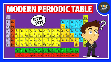 Modern Periodic Table | Chemistry