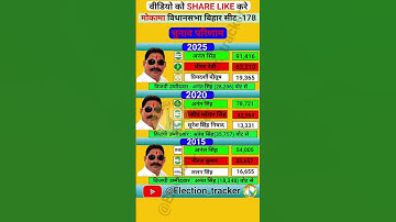 mokama vidhansabha me sirf anant singh ka 💪 dabdaba hai #biharelection2025 #electionresult2025 #jdu