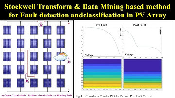 Stockwell Transform & Data Mining based method for Fault detection and classification in PV Array