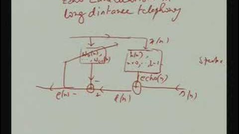 Lecture - 40 Adaptive Filtering - LMS Algorithm