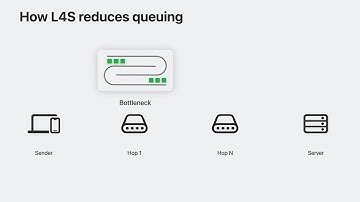 WWDC23: Reduce network delays with L4S | Apple
