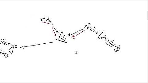 Basic Linux Commands