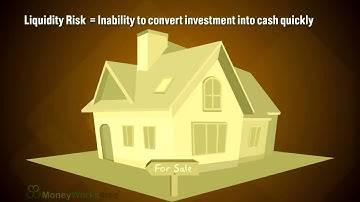 Financel - Understanding Risk And Return Tradeoff - MoneyWorks4me