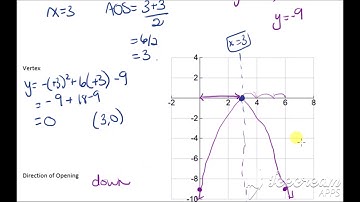 MPM2D 6.3 Graph using x-Interepts