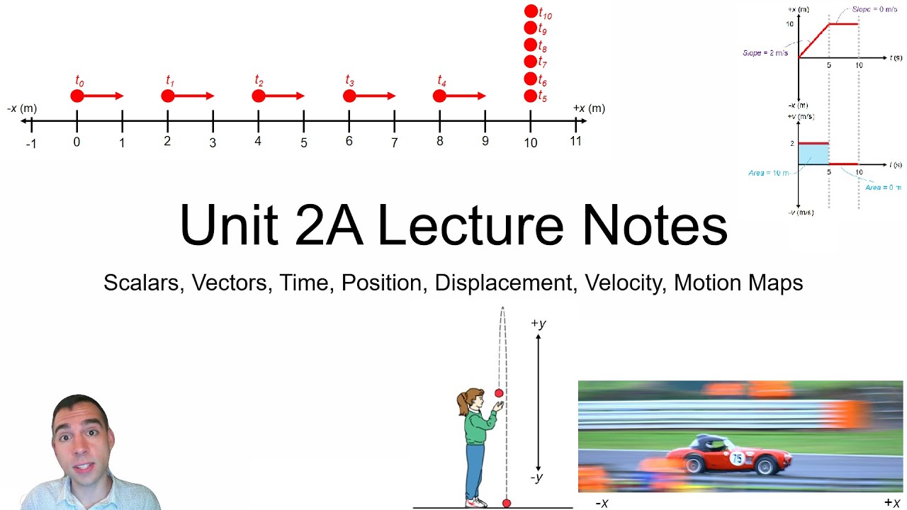 Unit 2A: Constant Motion Video Lecture - PHY110 Fall 2023 - YouTube