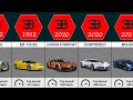 The Evolution of Bugatti
