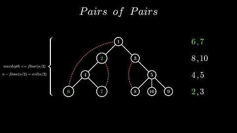 Codeforces Round #663 Problem E Video Editorial
