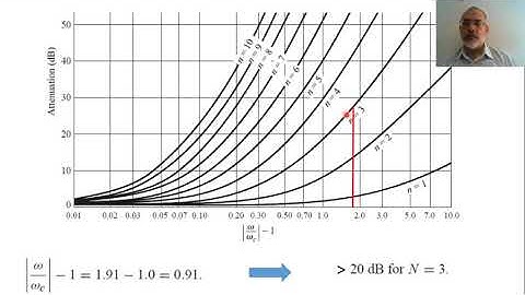 Chapter08 t Example of Capacitvely Coupled Resonator Bandpass Filter
