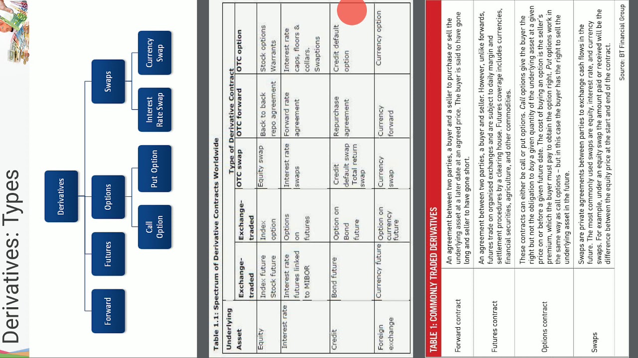 Financial Risk Management, Unit 2 (Part 1), MBA
