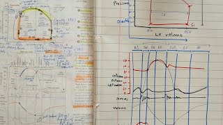 CARDIAC CYCLE part 1 Explained Simply | Pressure &amp; Volume Changes Made Easy