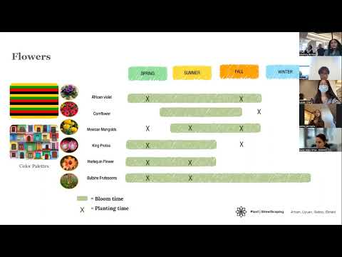 SEED 2022 Final Presentations: Mattahunt Elementary School