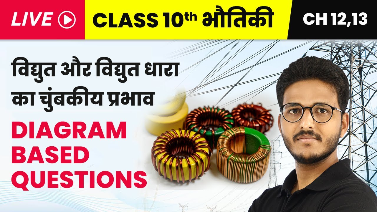 Vidyut & Vidyut Dhara Ke Chumbakiye Prabhav Diagram Based Question